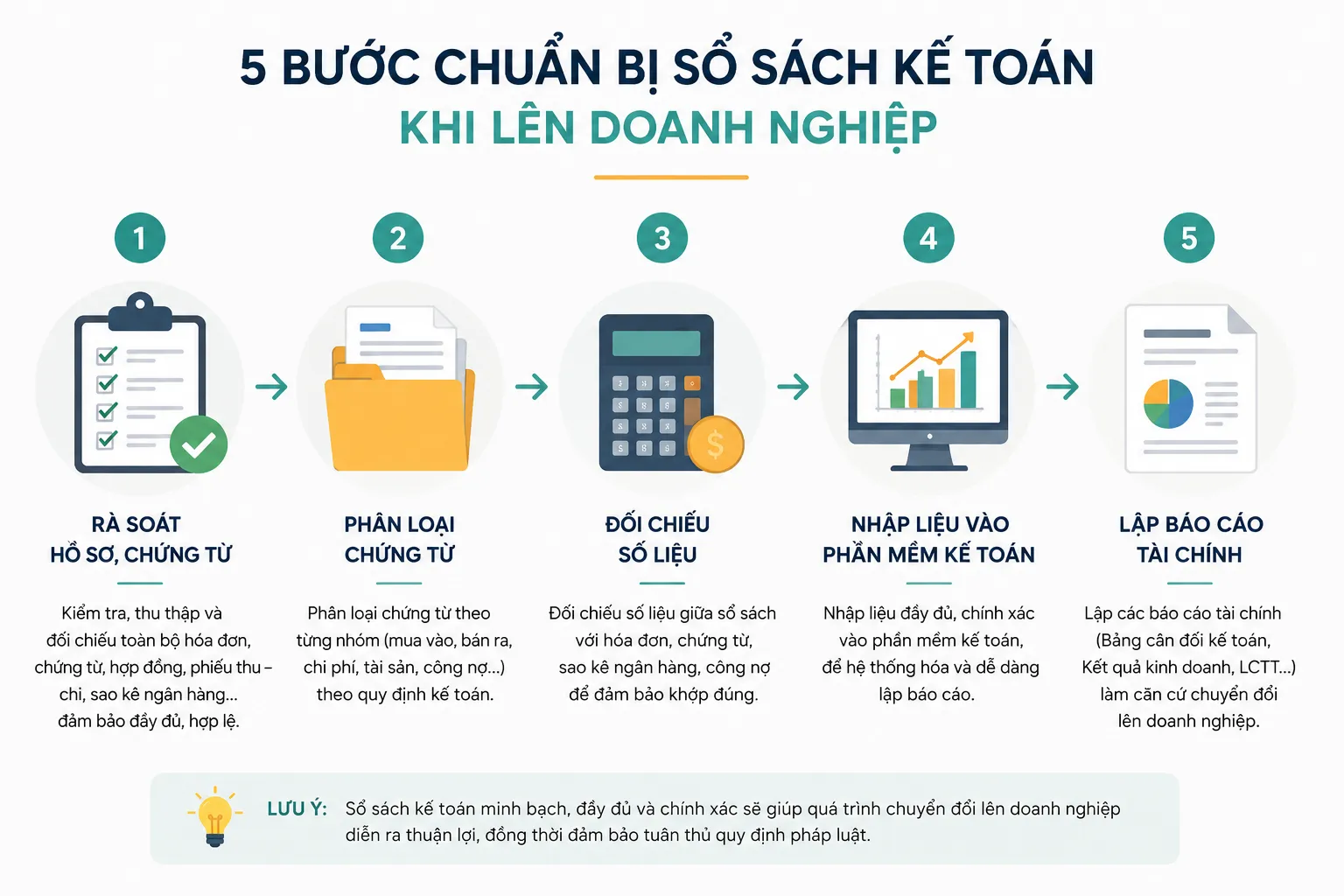 các bước chuẩn bị sổ sách kế toán khi lên doanh nghiệp